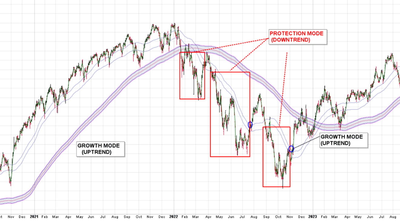 Trend-following example