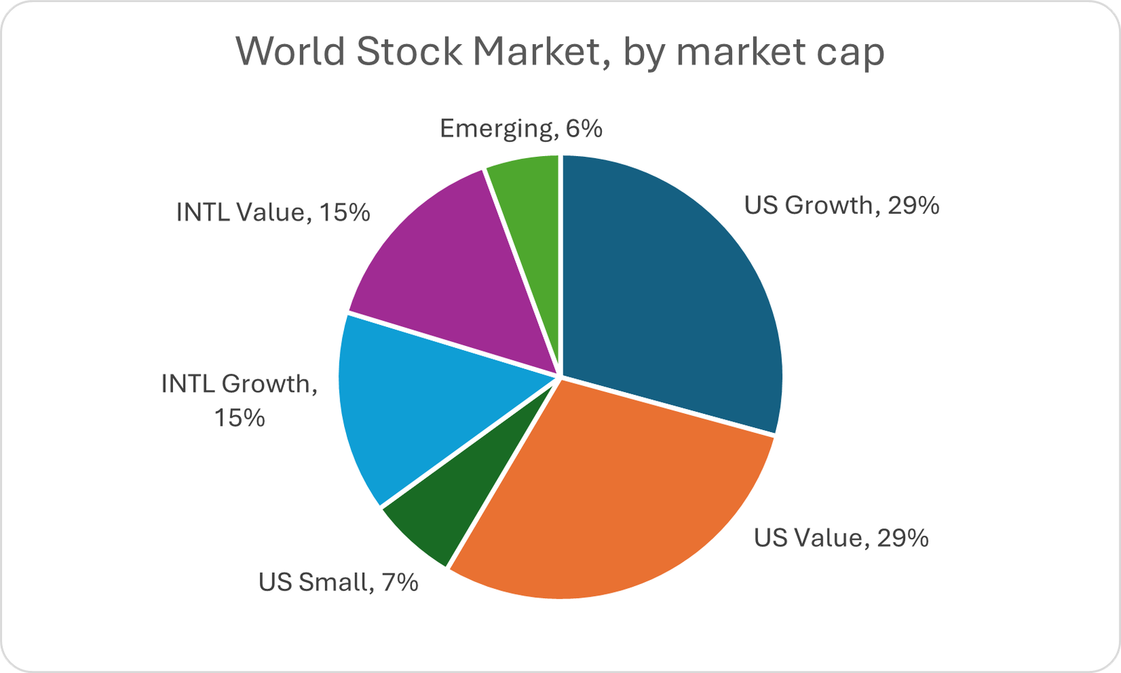 World stock market capitalization
