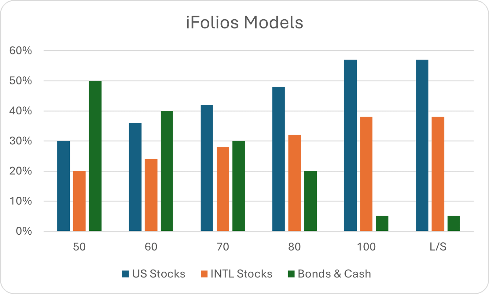 iFolios models